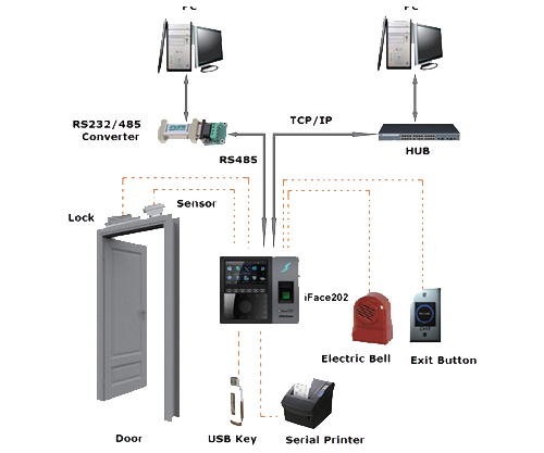 Multiple Features Product