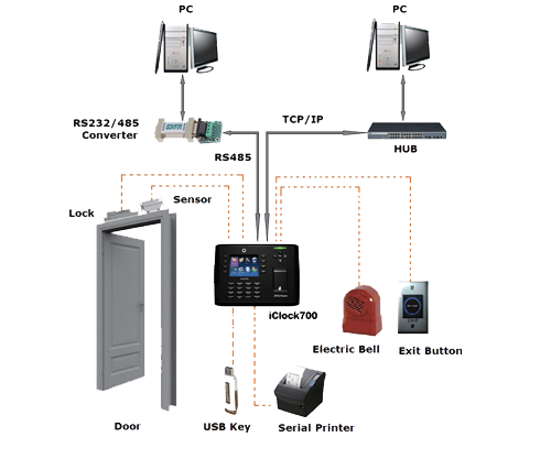 Latest Feature Product