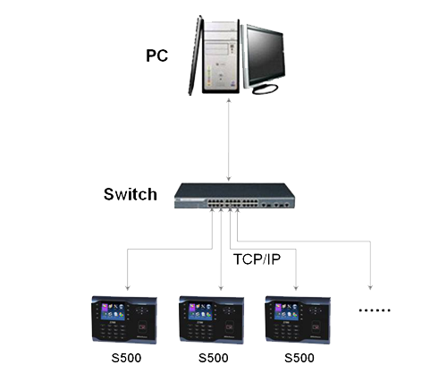 Multiple Feature Product